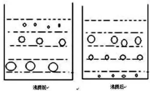 为什么开水不响响水不开（开水不响的物理原理）