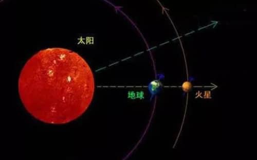 为什么火星适合太空移民（火星和地球有哪些相似的地方）