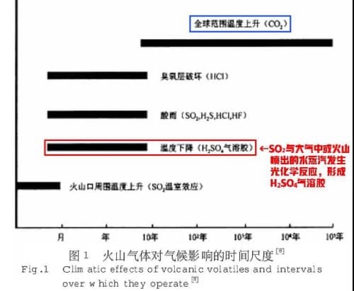 为什么火山爆发会降温（无夏之年是什么意思）